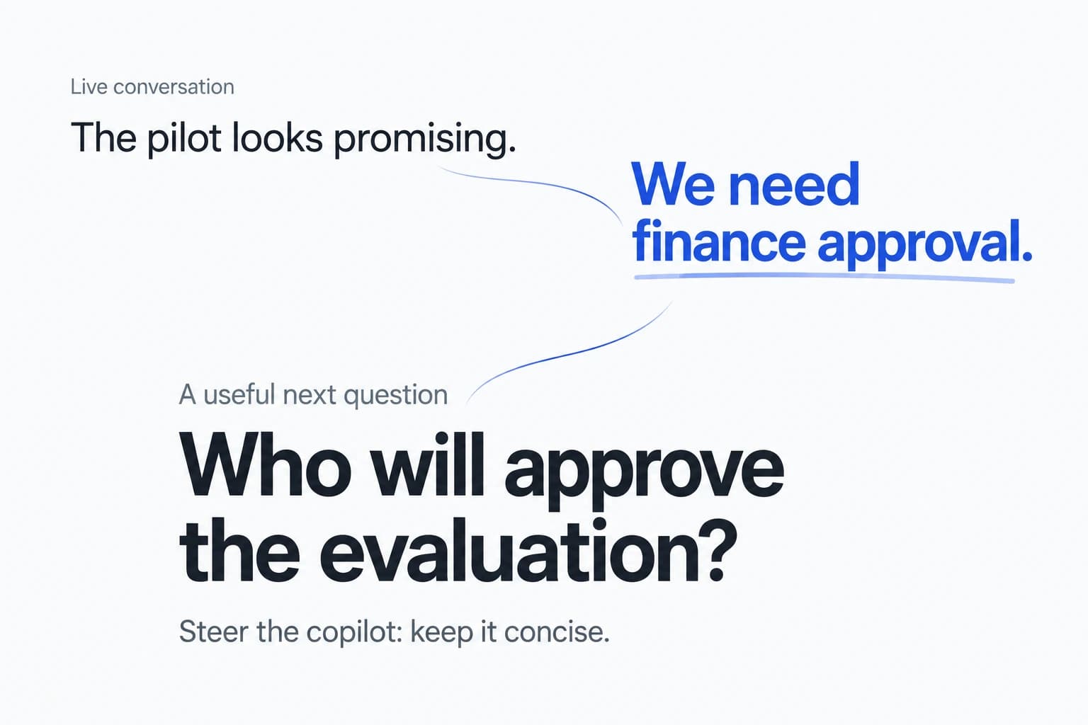 Live guidance: a customer says the pilot needs finance approval. The copilot suggests asking who will approve the evaluation. The rep can steer it to keep the guidance concise.