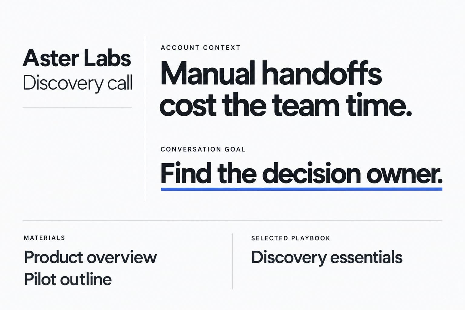 Preparation for Aster Labs: manual handoffs cost the team time; the call goal is to find the decision owner. Product overview and Pilot outline materials sit alongside the Discovery essentials Playbook.