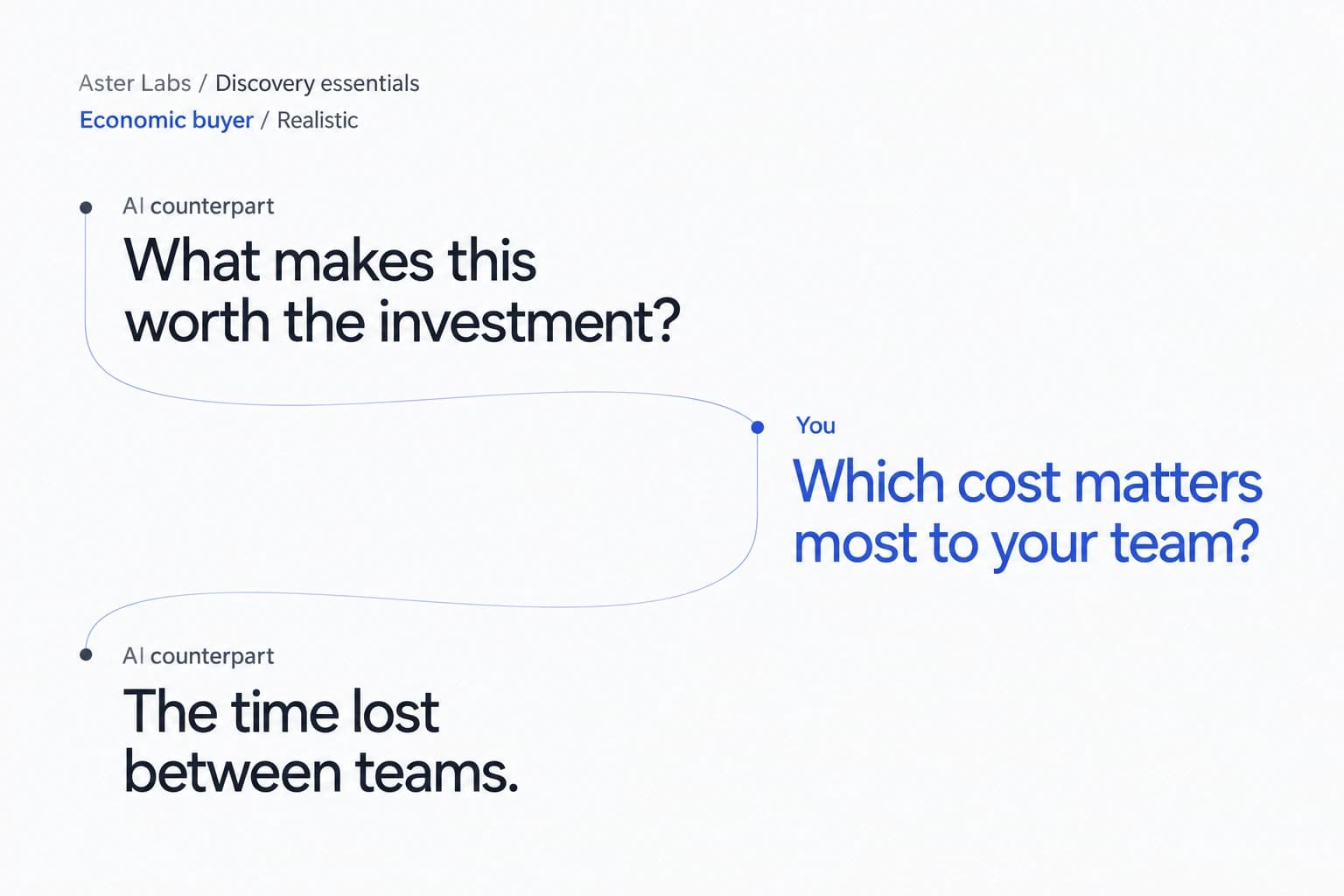 Rehearsal for Aster Labs with the Economic buyer persona at Realistic difficulty. The AI counterpart asks what makes the investment worthwhile; the rep explores costs, revealing time lost between teams.